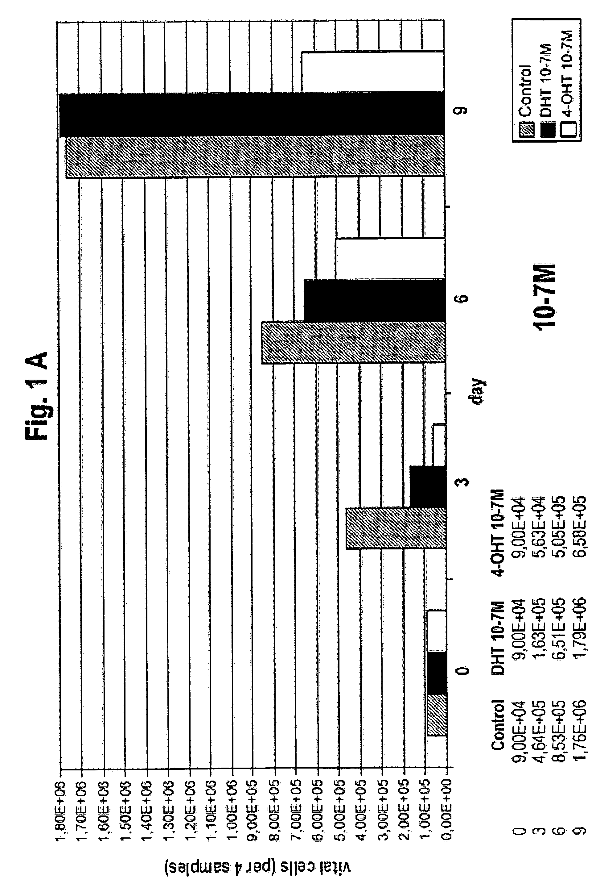 Medication against breast cancer and related diseases