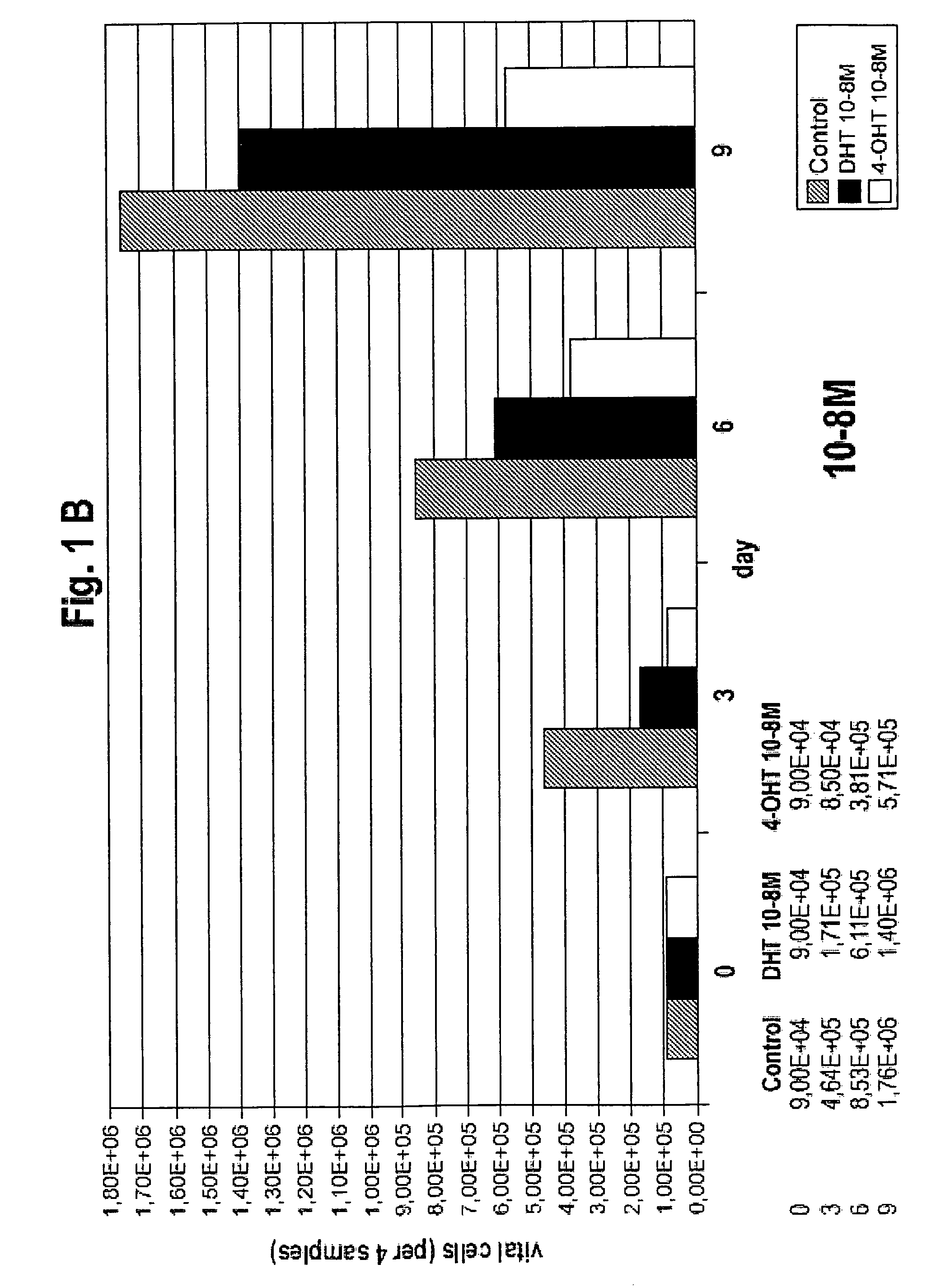 Medication against breast cancer and related diseases