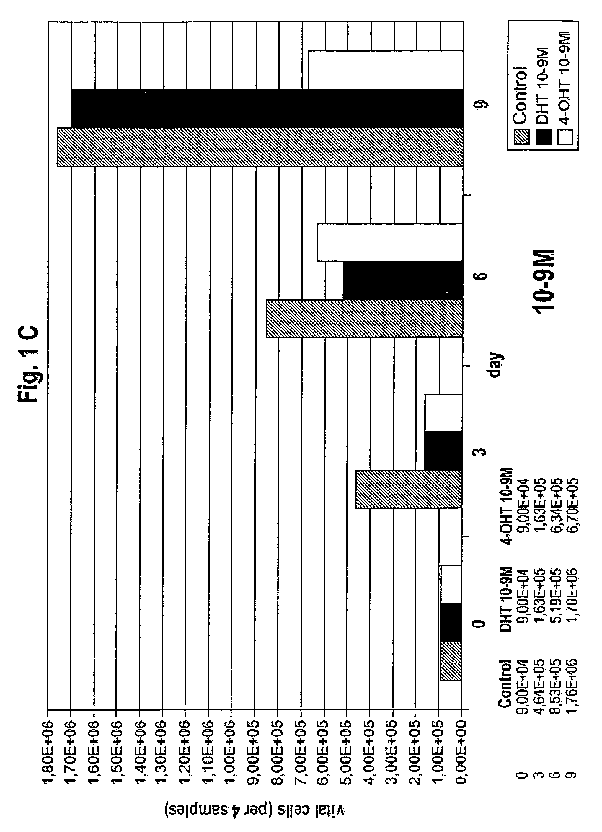 Medication against breast cancer and related diseases