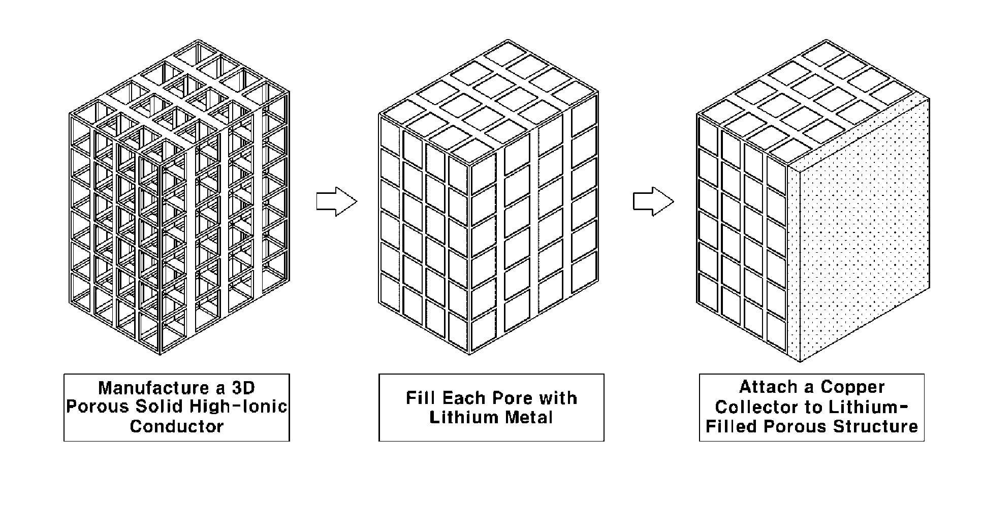 Lithium electrode for lithium metal battery and method of manufacturing the lithium electrode