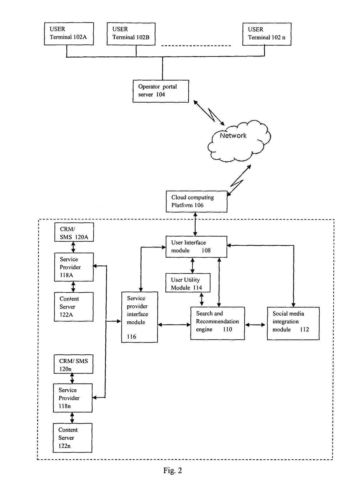 Method and system for customer management