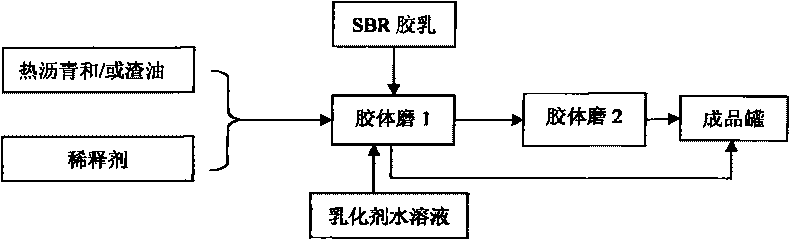 High-permeability prime coating emulsified asphalt and preparation method thereof