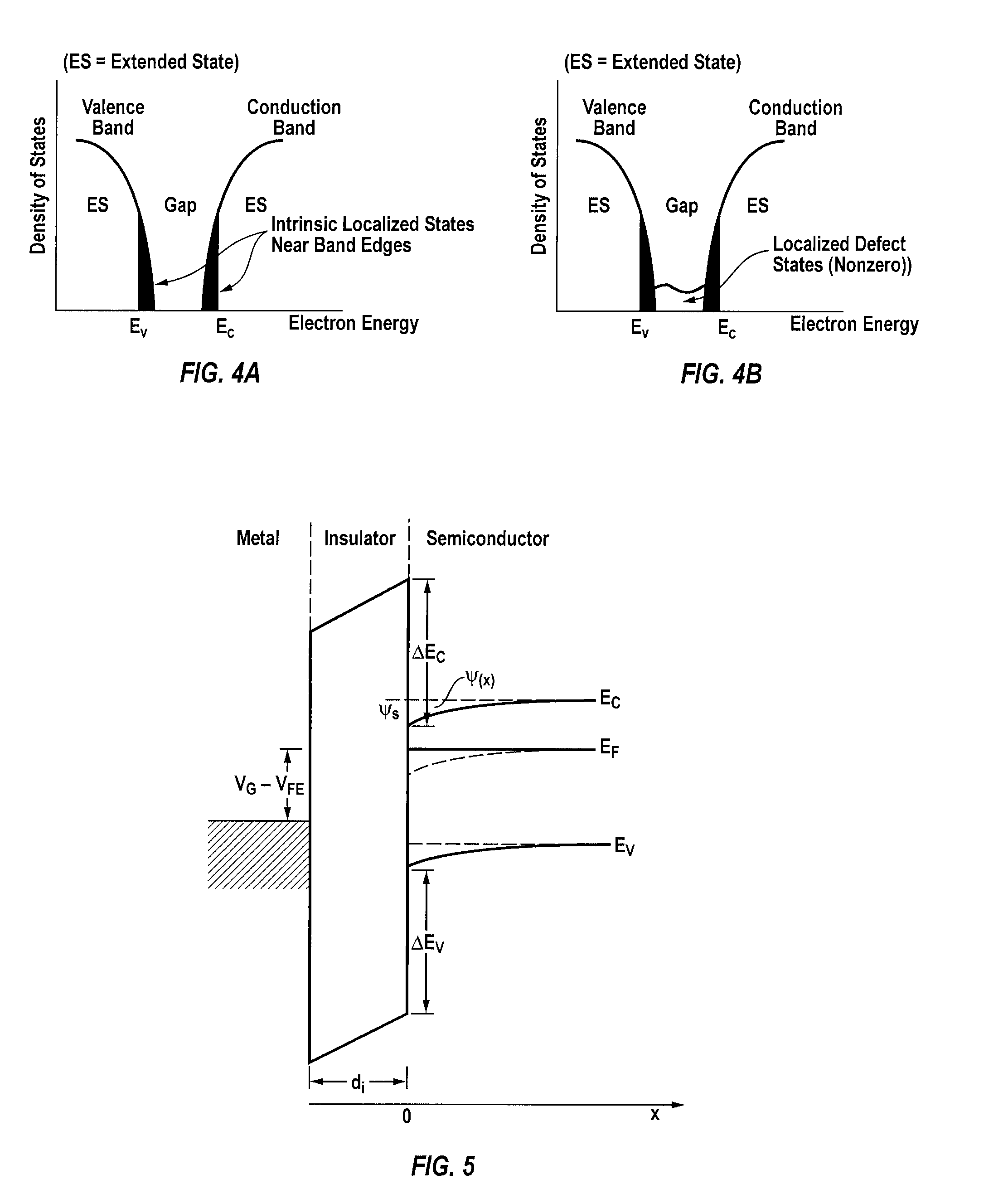 Array testing method using electric bias stress for TFT array