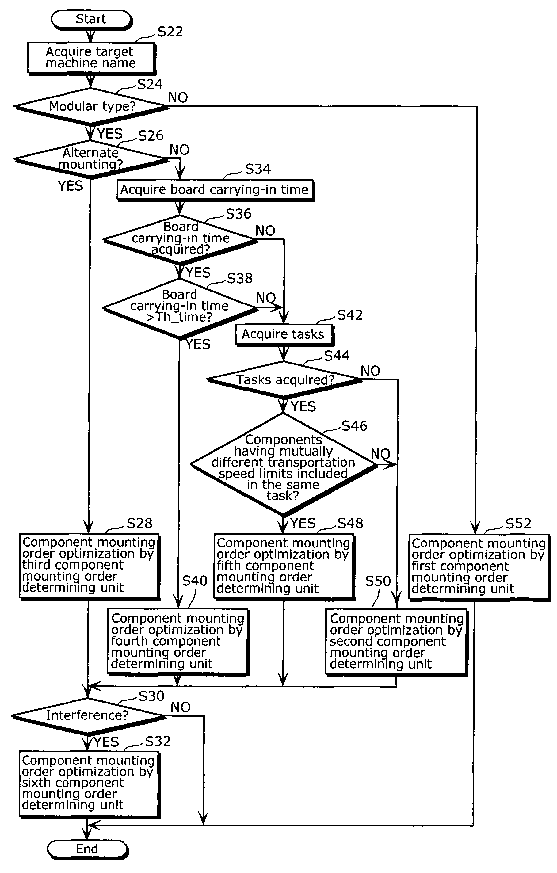 Operating time reducing method, operating time reducing apparatus, program and component mounter