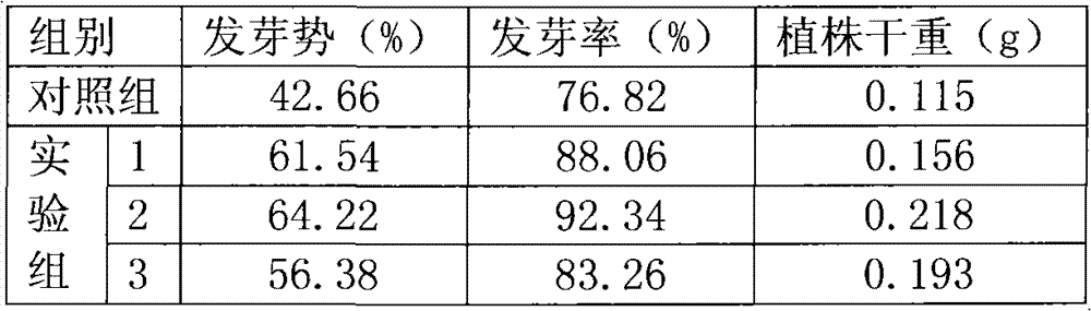 Method for accelerating germination of eustoma grandiflorum seeds