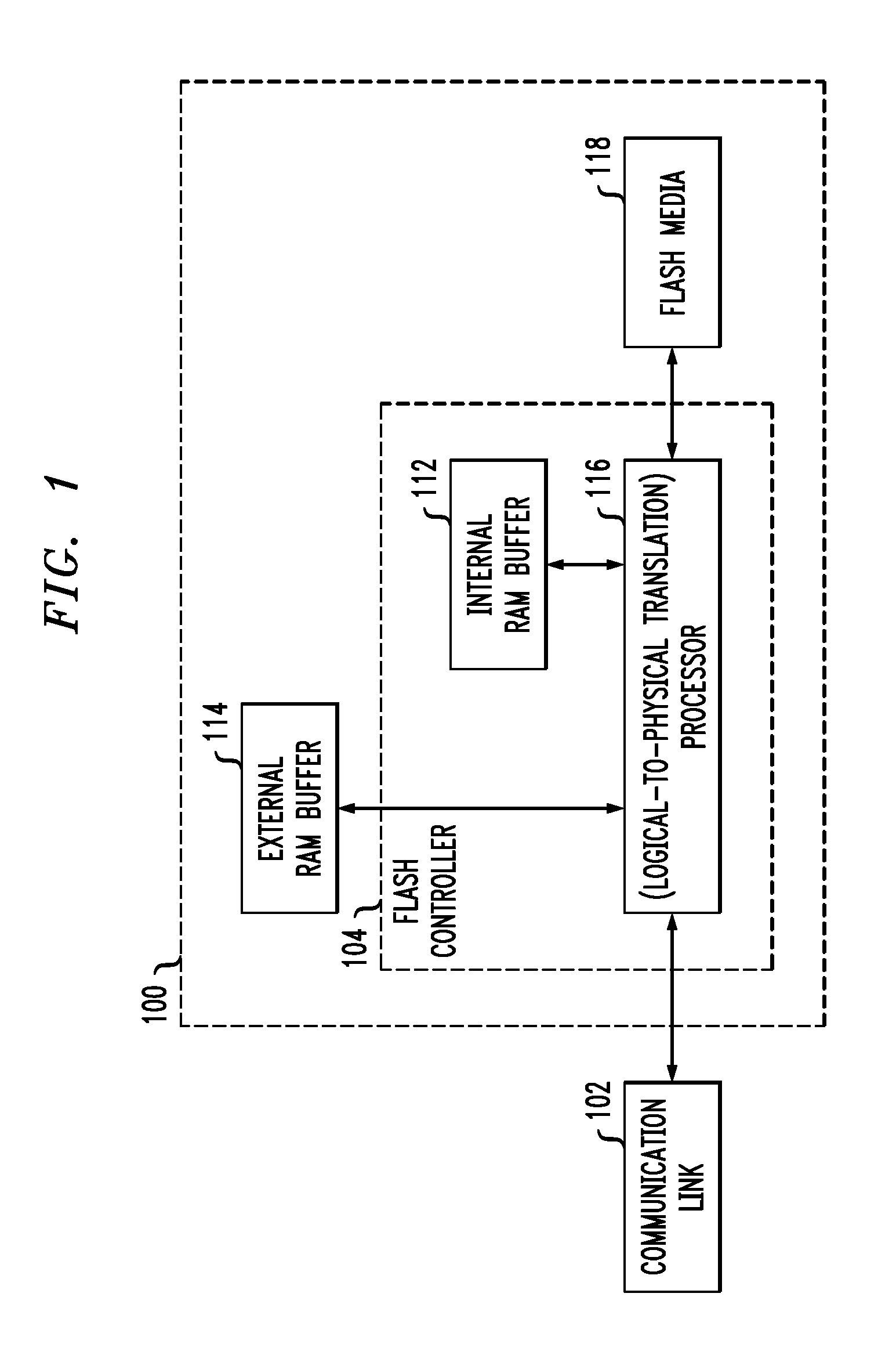 Logical-to-physical address translation for solid state disks