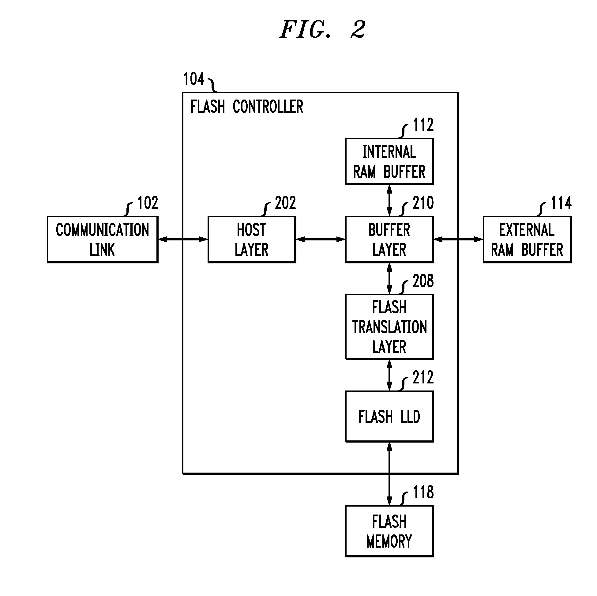 Logical-to-physical address translation for solid state disks