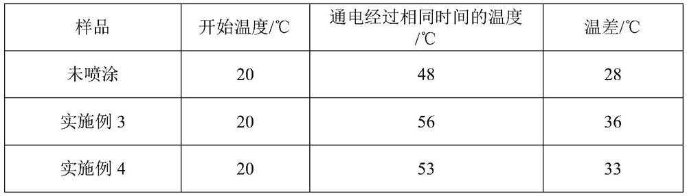 Water-based graphene heat dissipation coating as well as preparation and spraying methods thereof