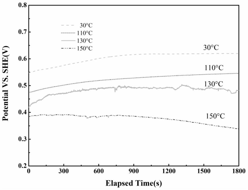 A kind of preparation method of sulfide ore working electrode, working electrode and research method