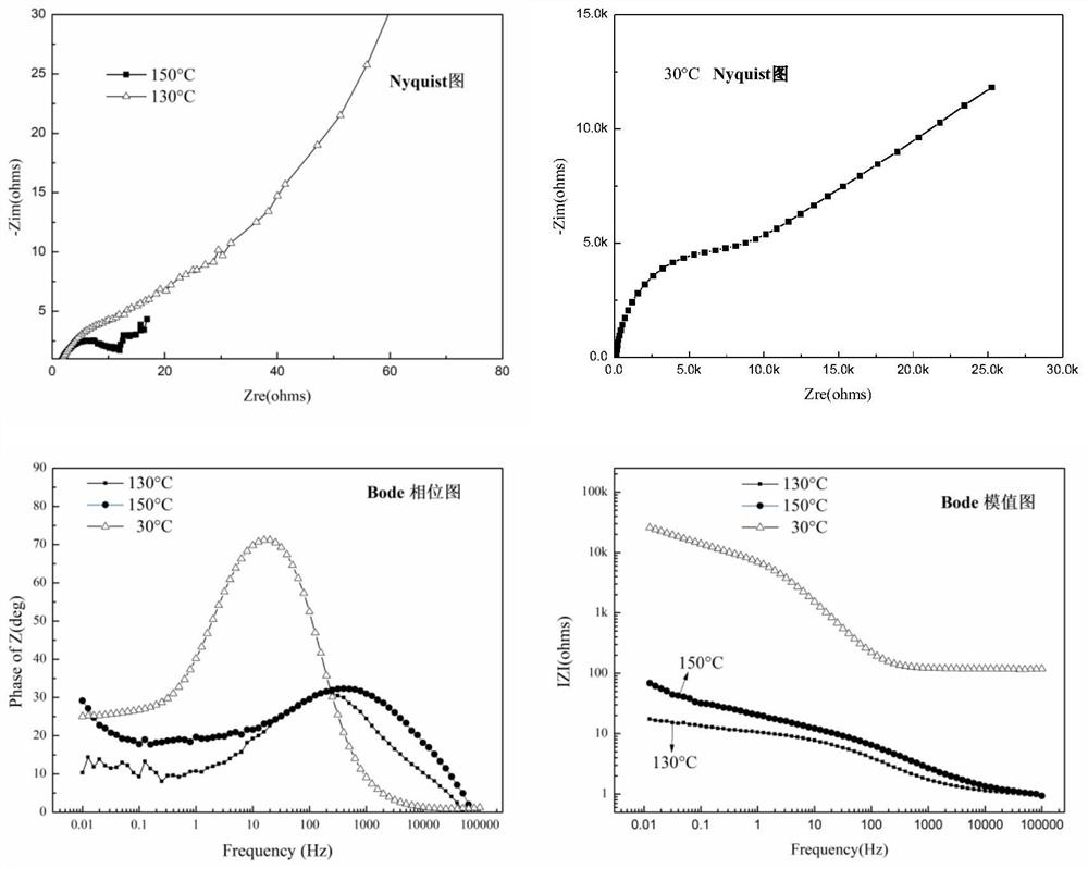 A kind of preparation method of sulfide ore working electrode, working electrode and research method