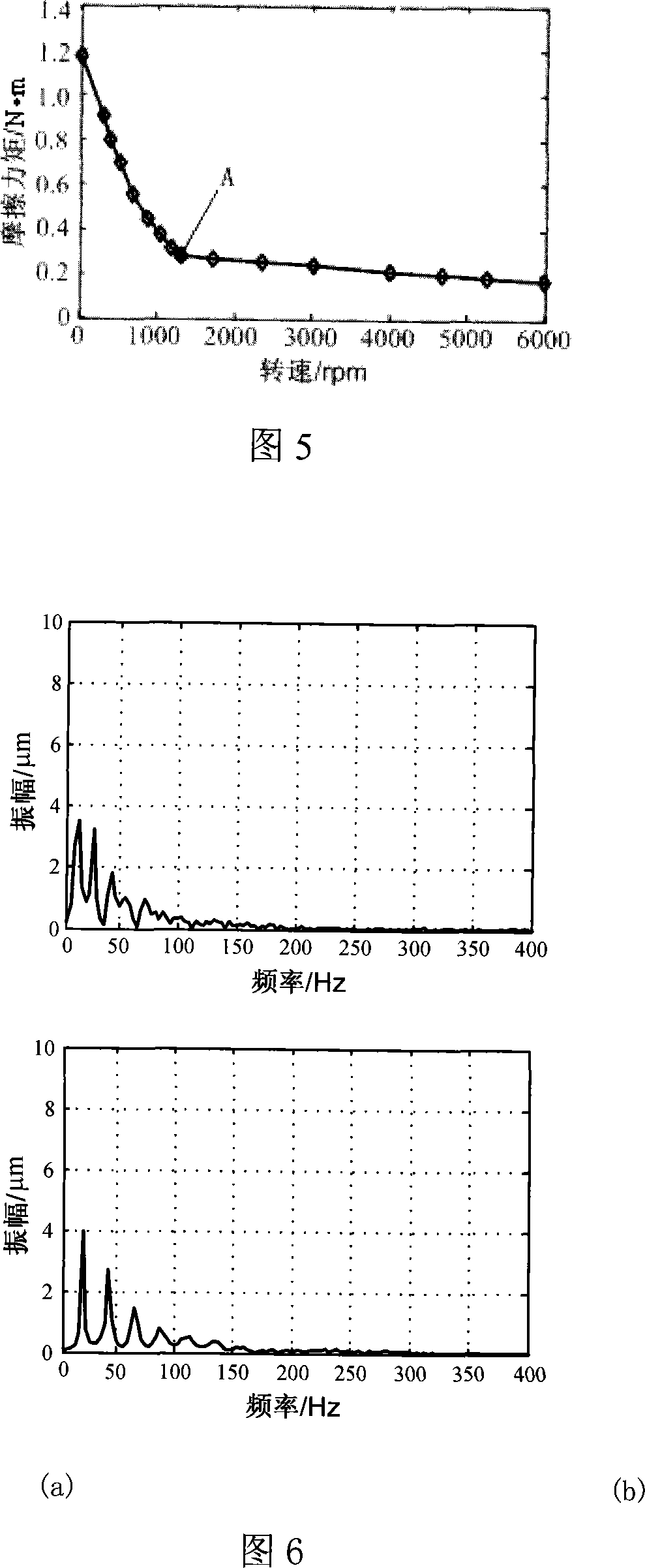 Device for testing elastic foil tablet transverse bearing departure rotary speed