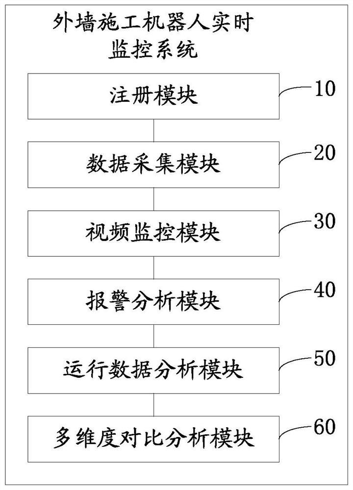 Real-time monitoring method and system for outer wall construction robot