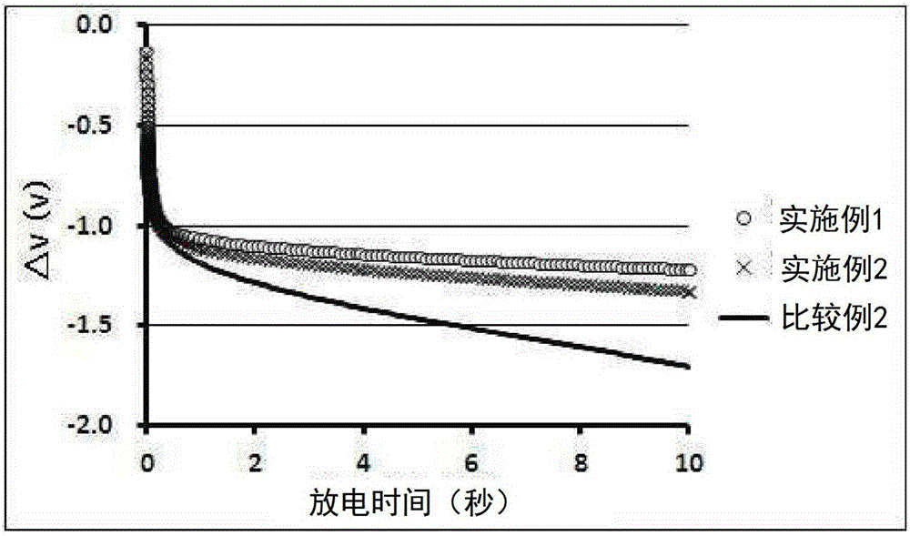 Lithium-containing composite oxide and process for its production