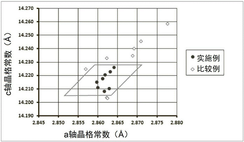 Lithium-containing composite oxide and process for its production