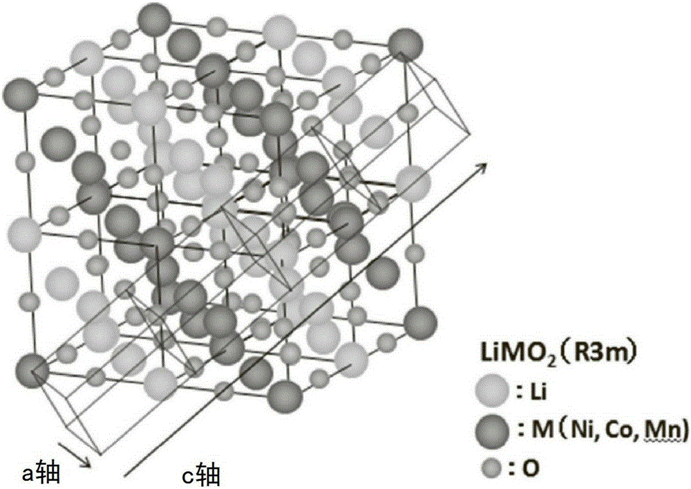 Lithium-containing composite oxide and process for its production