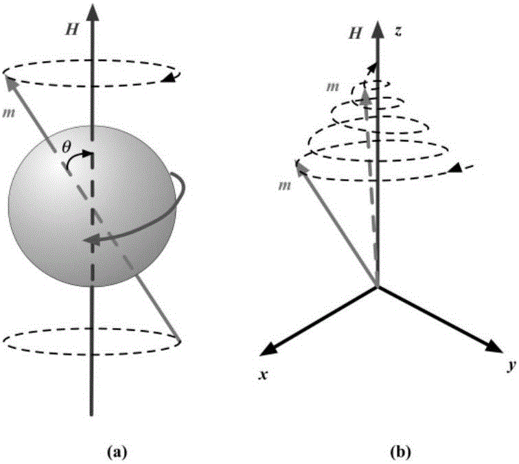 Magnetic nanometer temperature measuring method based on effective relaxation time