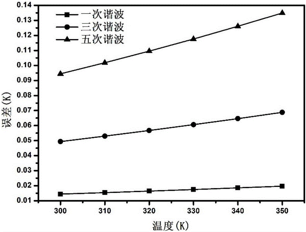 Magnetic nanometer temperature measuring method based on effective relaxation time