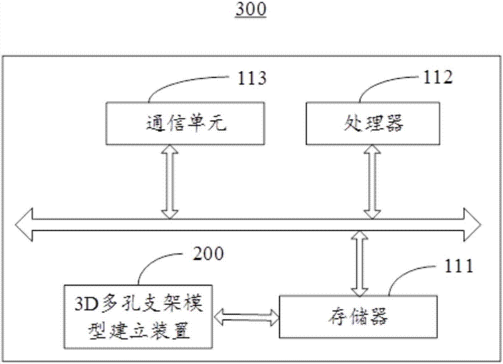 Establishment method, establishment device, and manufacturing system for 3D porous support model