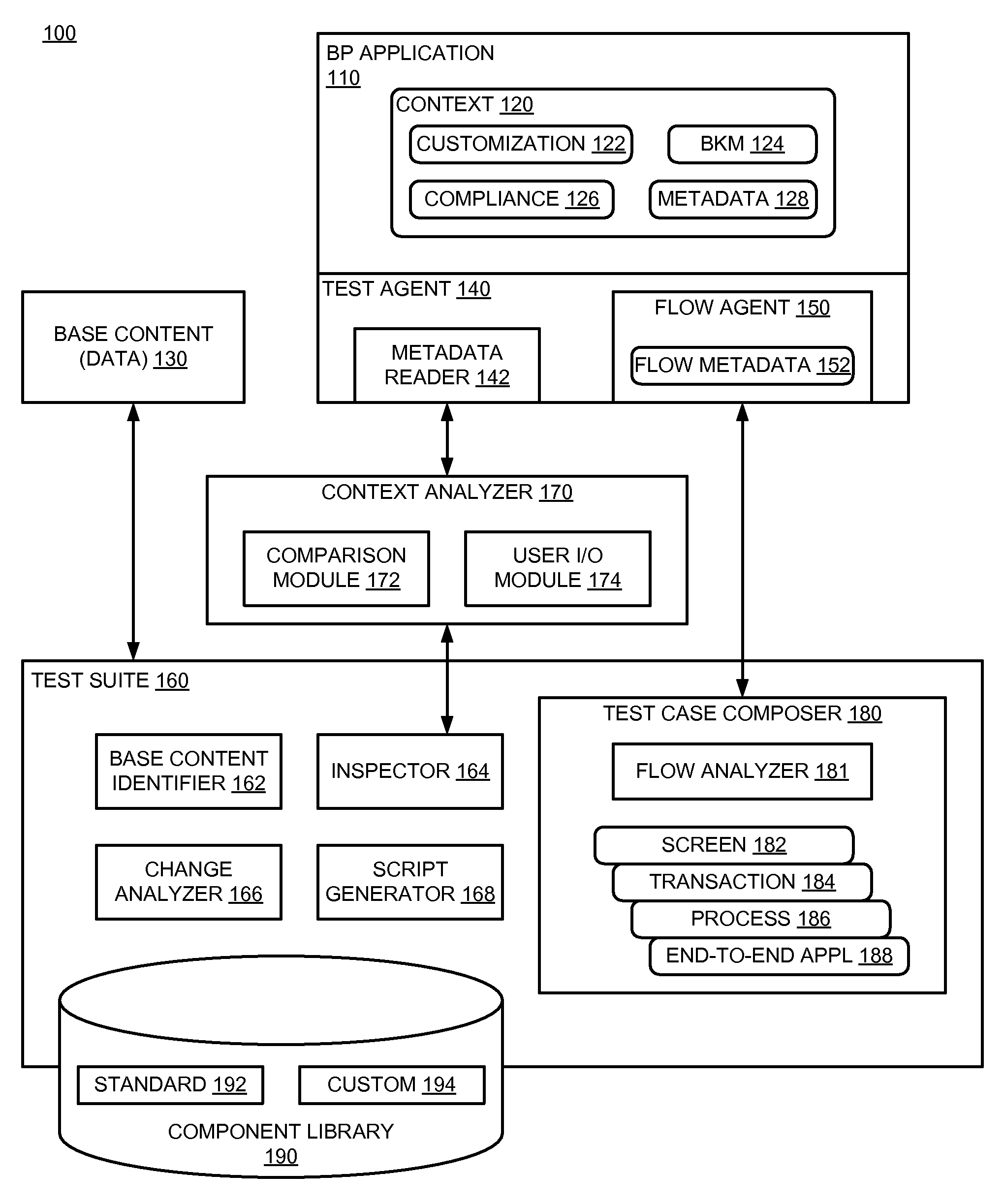 Business process change analysis and test case adaptation based on change detection