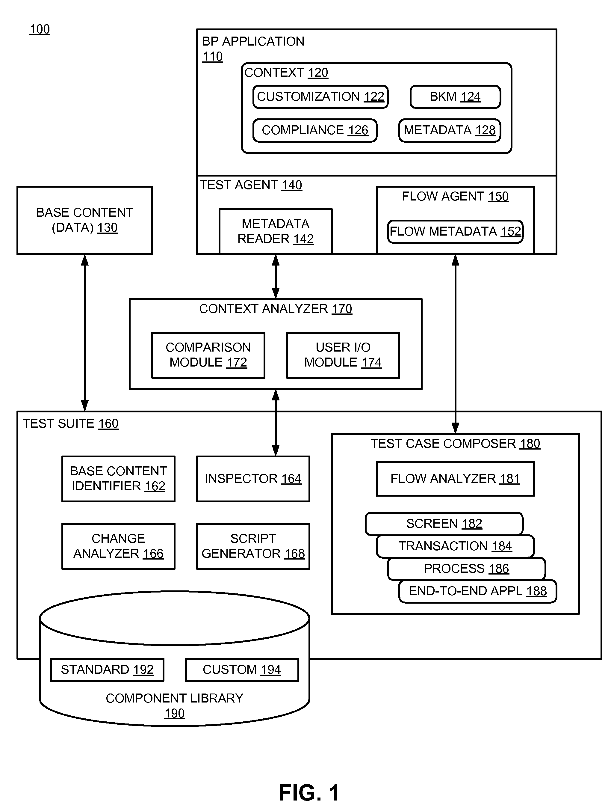 Business process change analysis and test case adaptation based on change detection