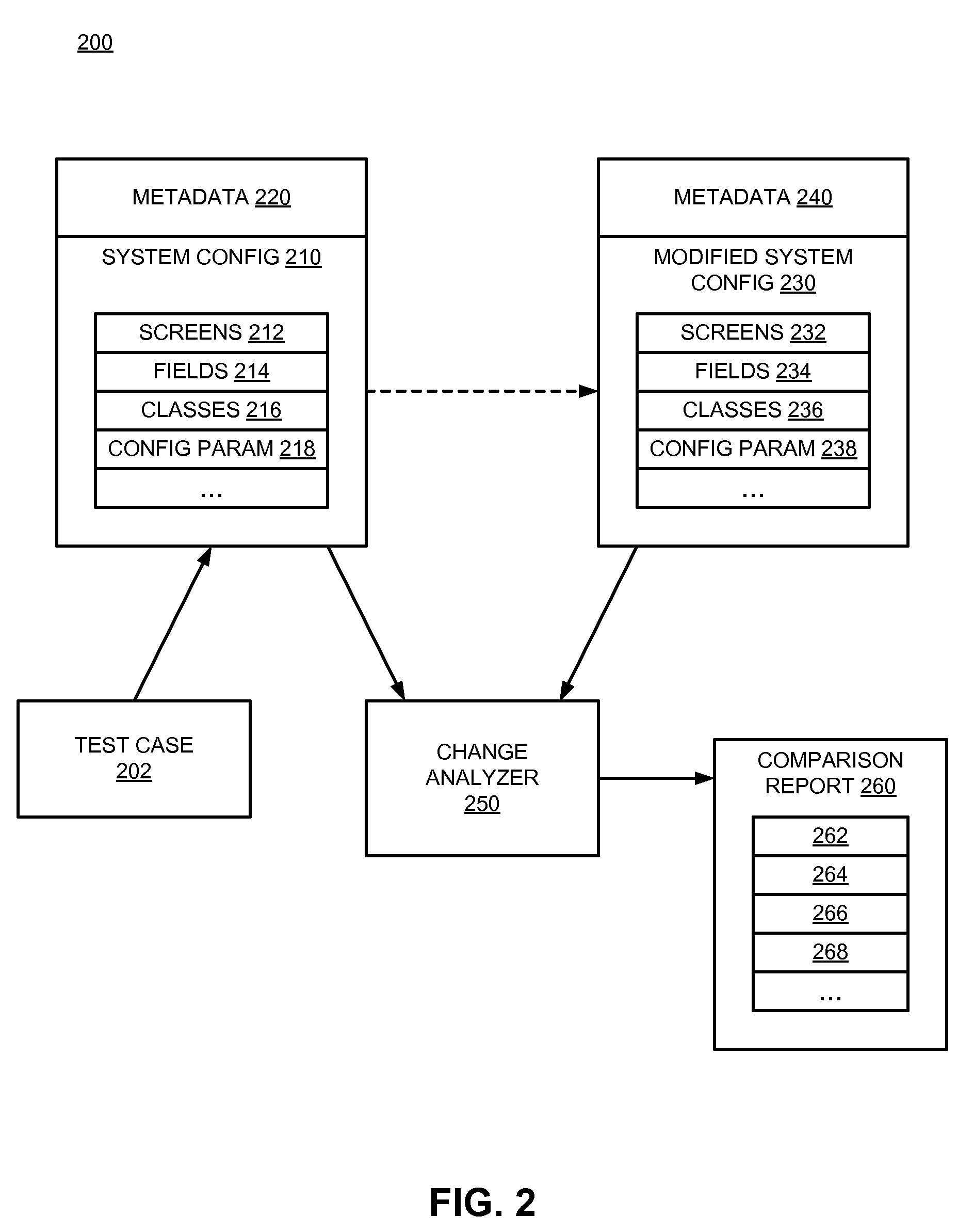 Business process change analysis and test case adaptation based on change detection