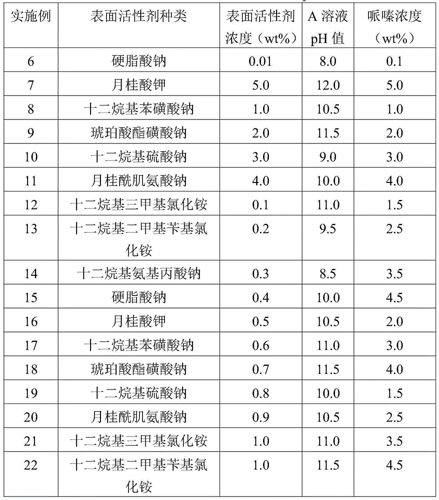 Preparation method of high-throughput anti-pollution composite nanofiltration membrane