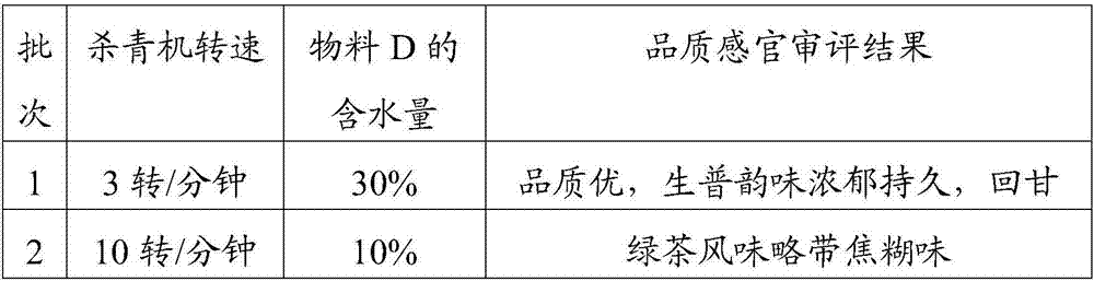 Method for preparing raw Pu'er tea from tea raw materials growing at low altitude