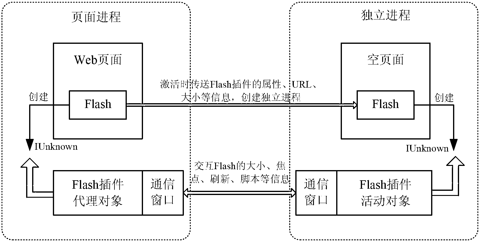 Inter-process script execution method, system and browser