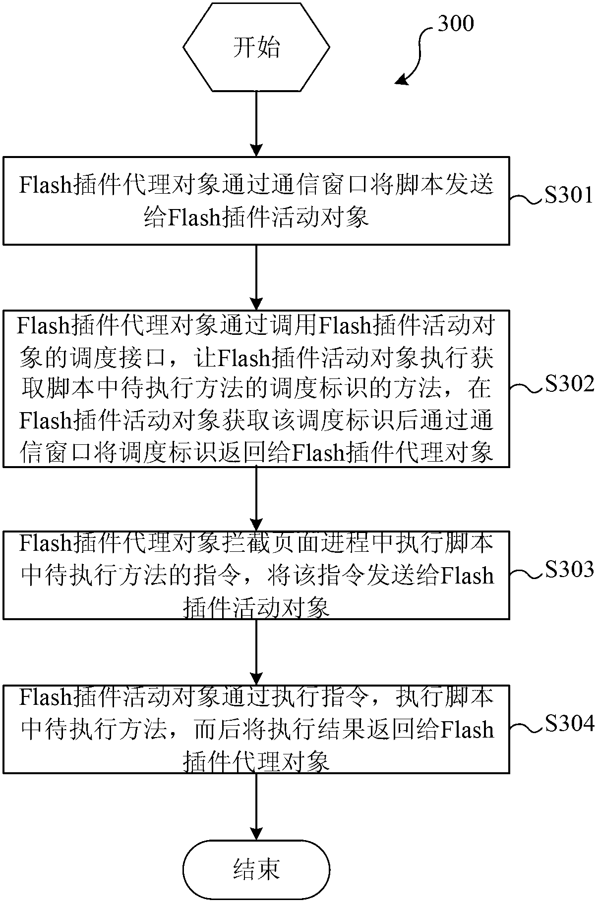 Inter-process script execution method, system and browser