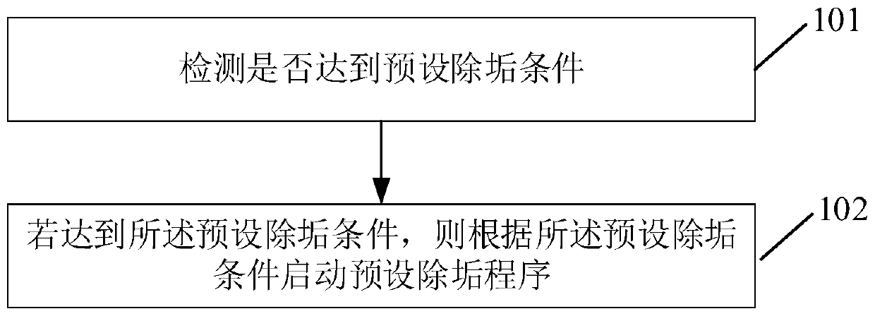 A method, device and system for automatic descaling