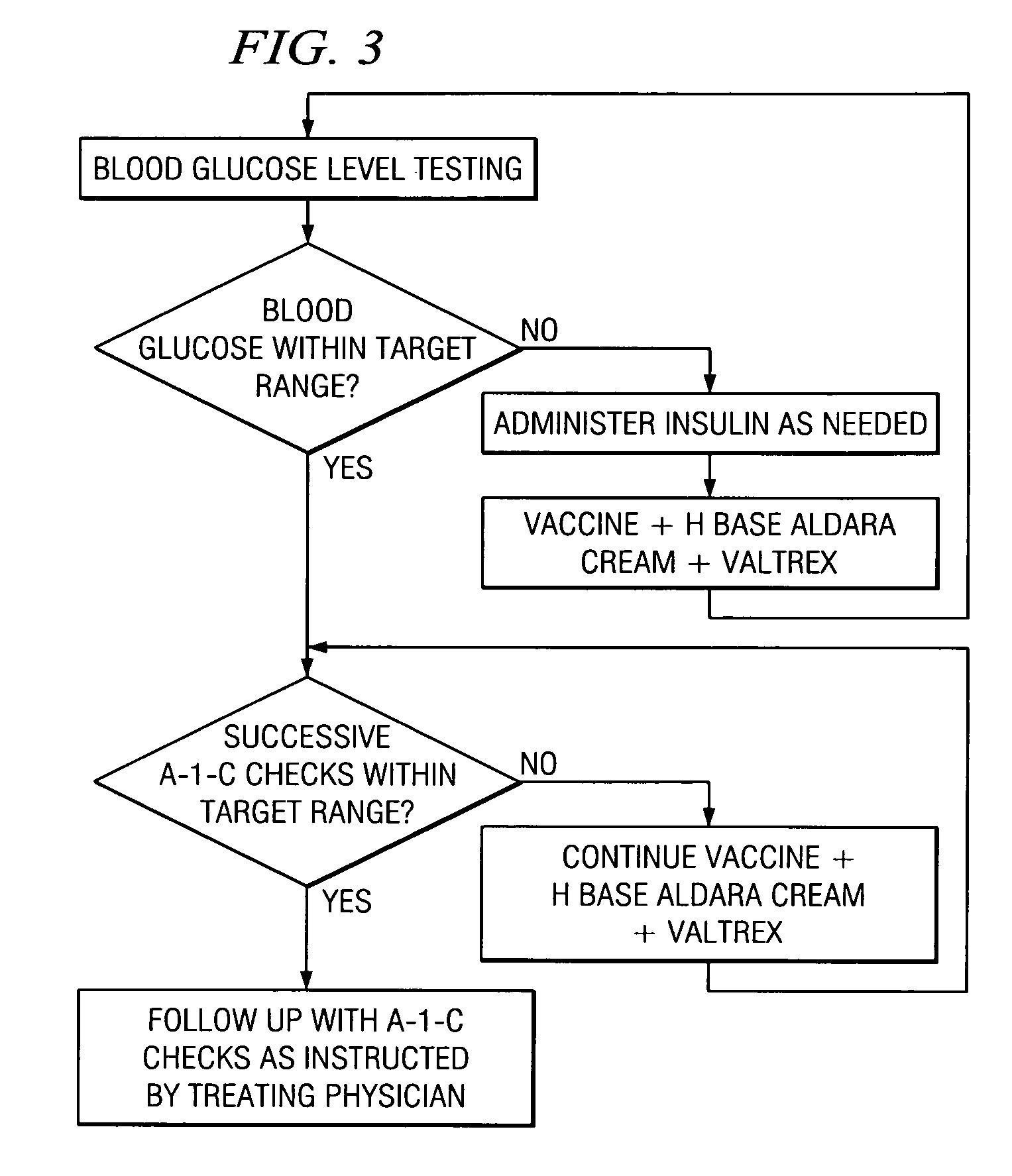 Method of cancer screening; method of cancer treatment; and method of diabetes treatment