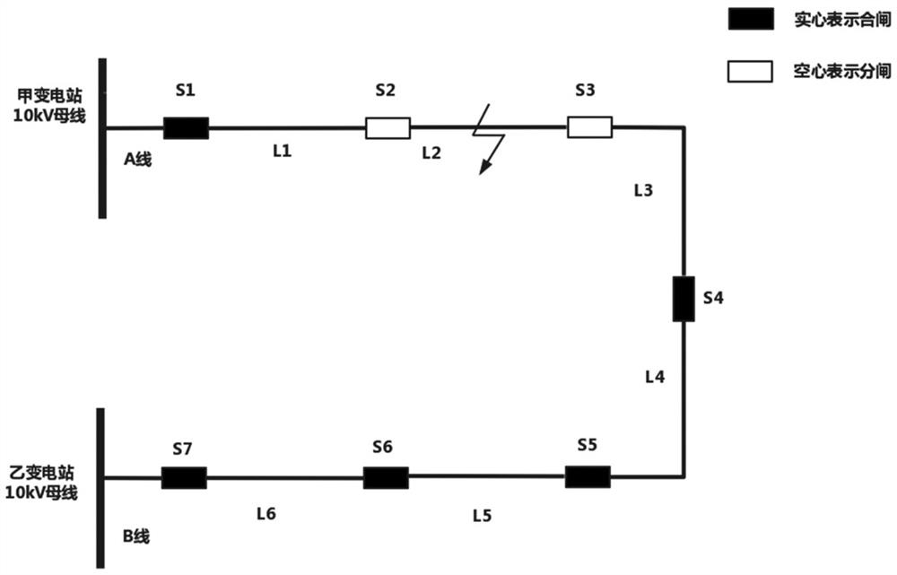 A method and device for switching on and off the autorotation function of a 10kv distribution network line