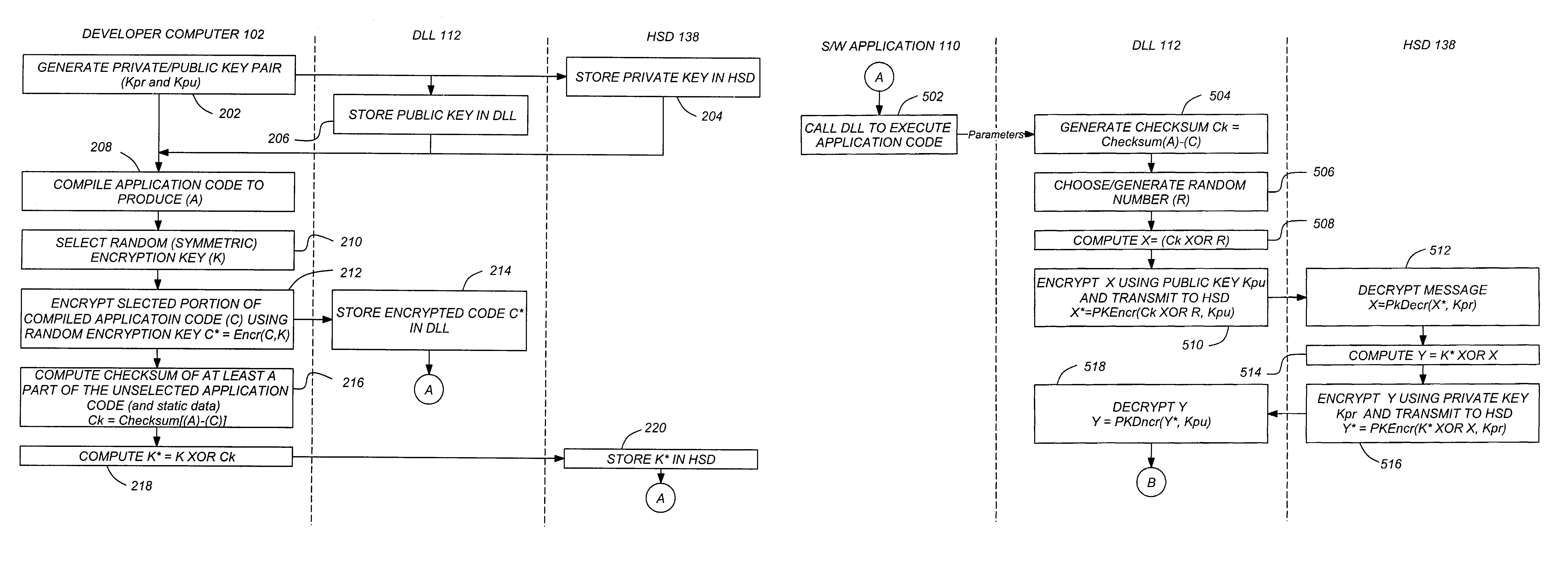 Software protection method utilizing hidden application code in a protection dynamic link library object