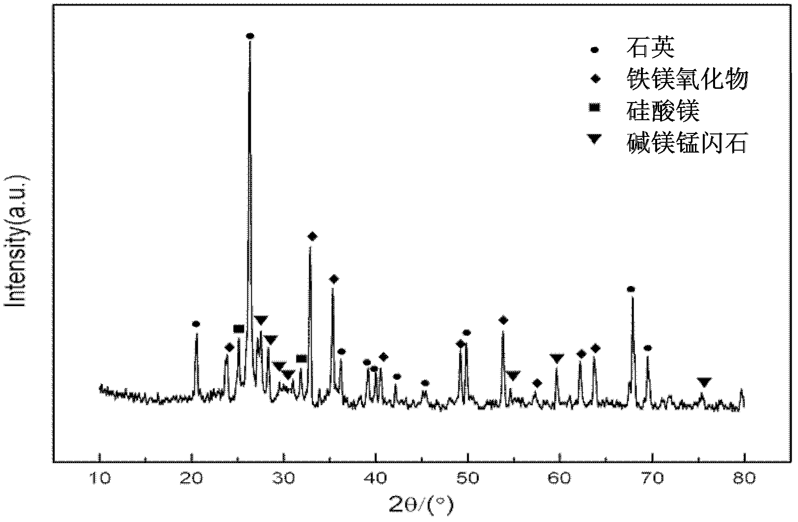 Method for preparing split-phase black fancy glaze by utilizing industrial slag