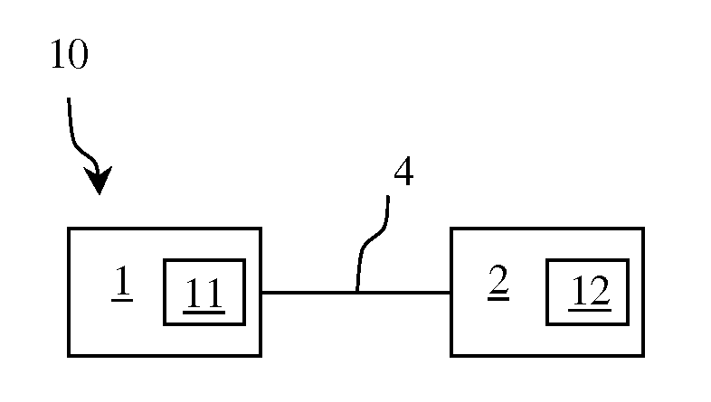 Configuration method for control units