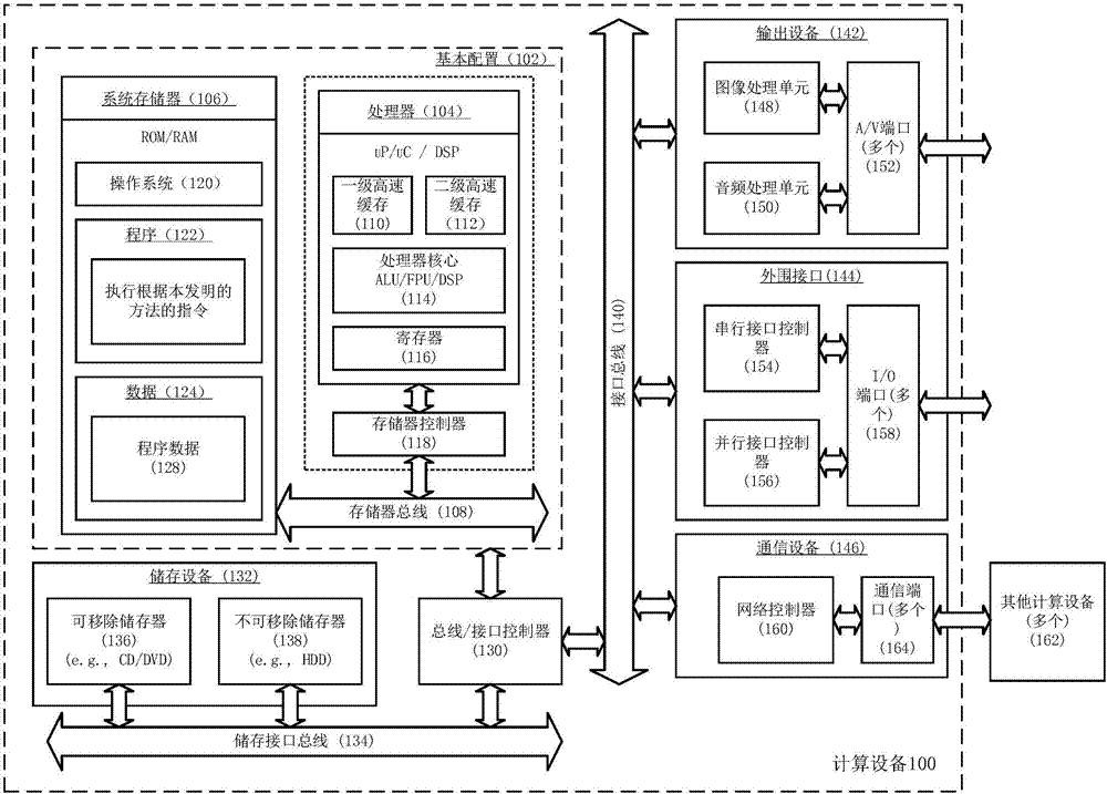 Method for generating unexpected pattern, method for determining whether users have malicious behaviors or not and computing device