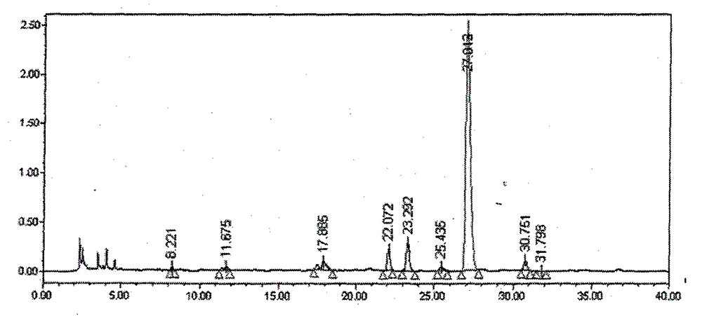 Method for preparing salvianolic acid A from a plurality of salvia plants