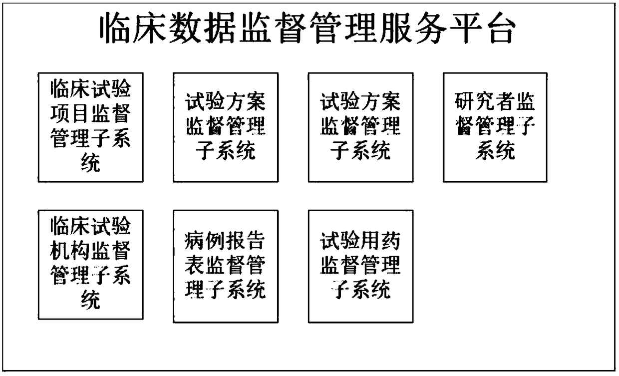 Clinical test information cloud platform and clinical test information cloud management method