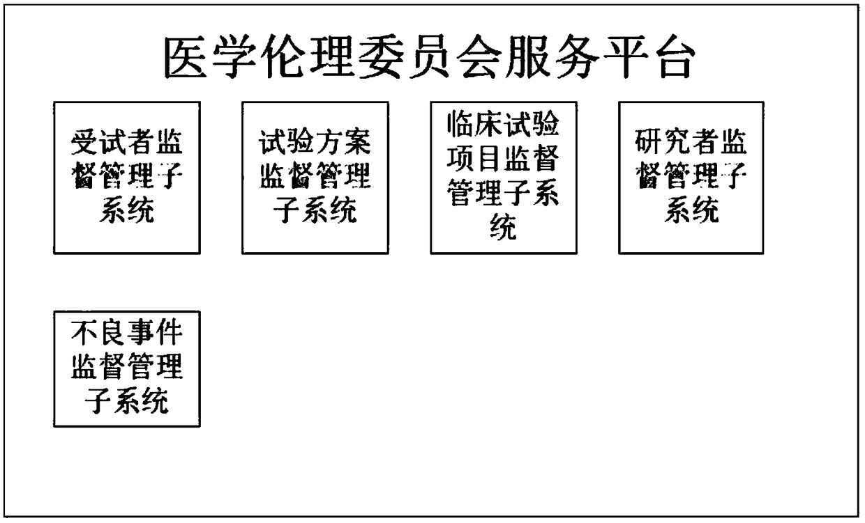 Clinical test information cloud platform and clinical test information cloud management method