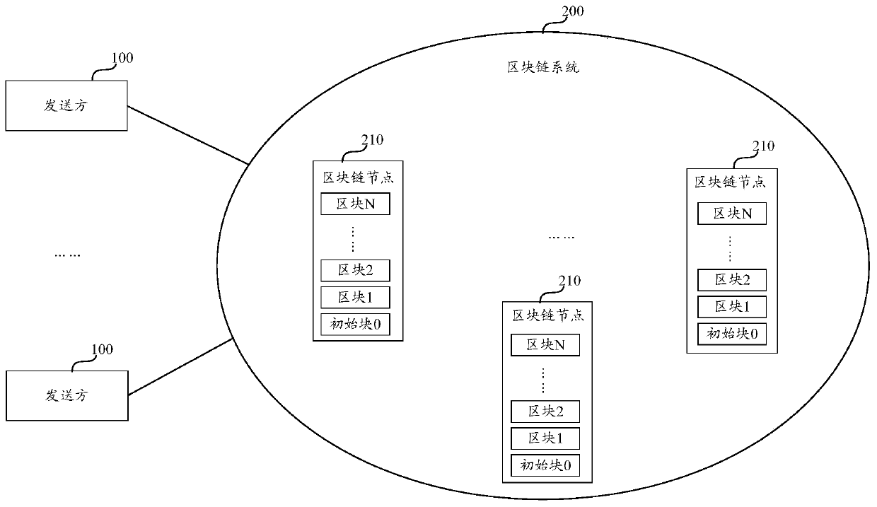 Block chain cross-fragmentation transaction data processing method and device