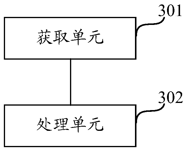 Block chain cross-fragmentation transaction data processing method and device