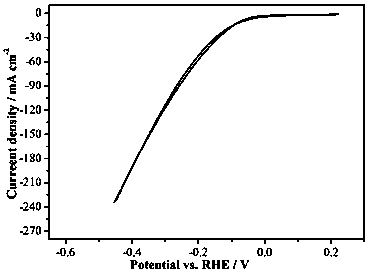 Preparation method of integrated nickel-based porous nickel phosphide hydrogen evolution electrode