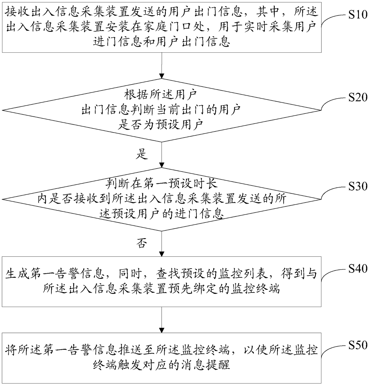 Cloud monitoring method, cloud server and computer-readable storage medium