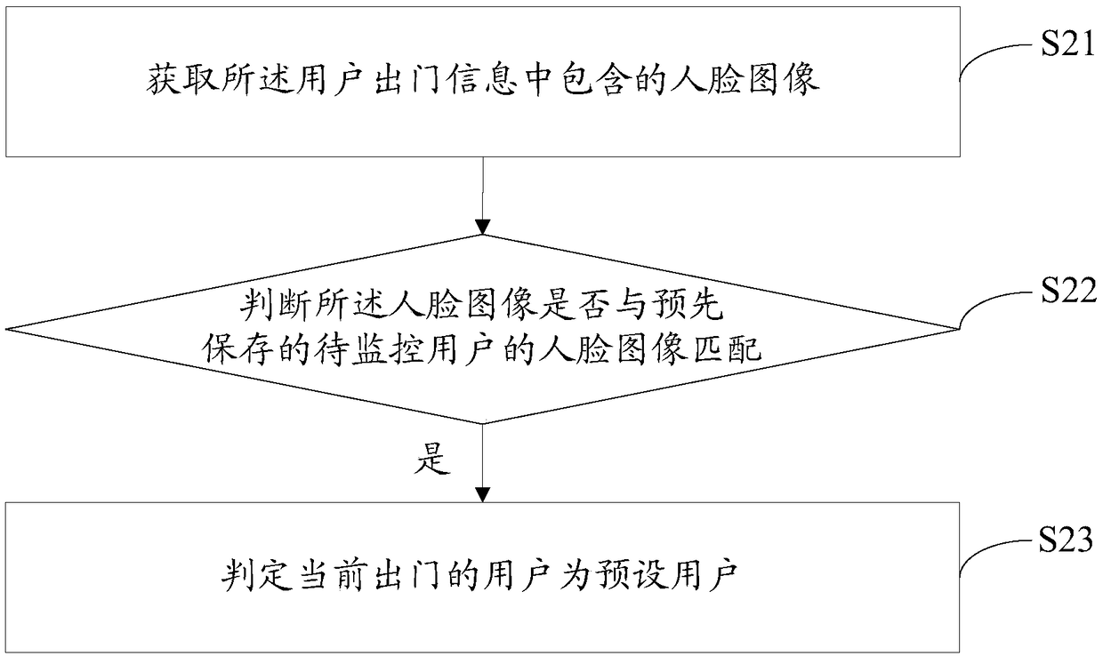 Cloud monitoring method, cloud server and computer-readable storage medium