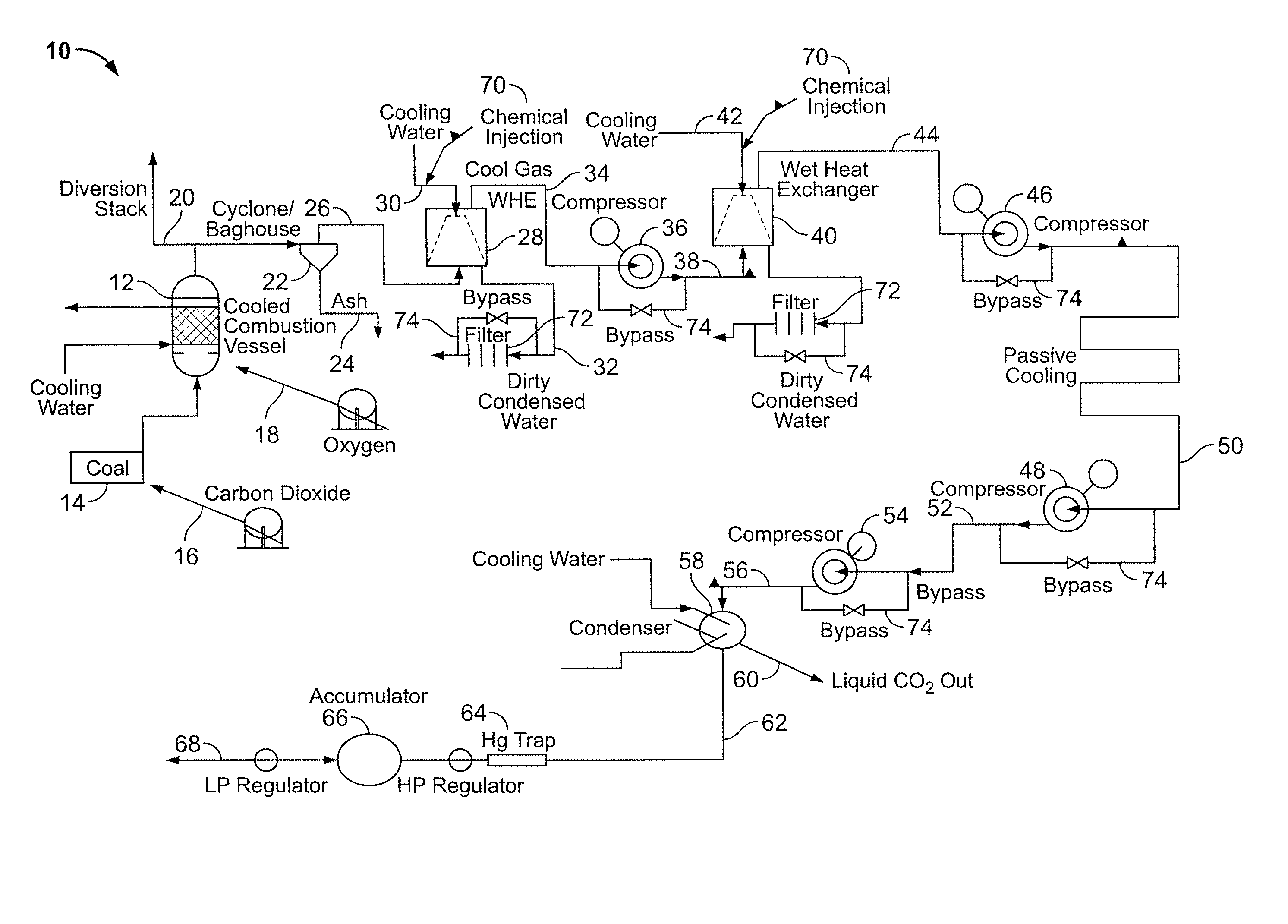 Oxy-fuel combustion with integrated pollution control