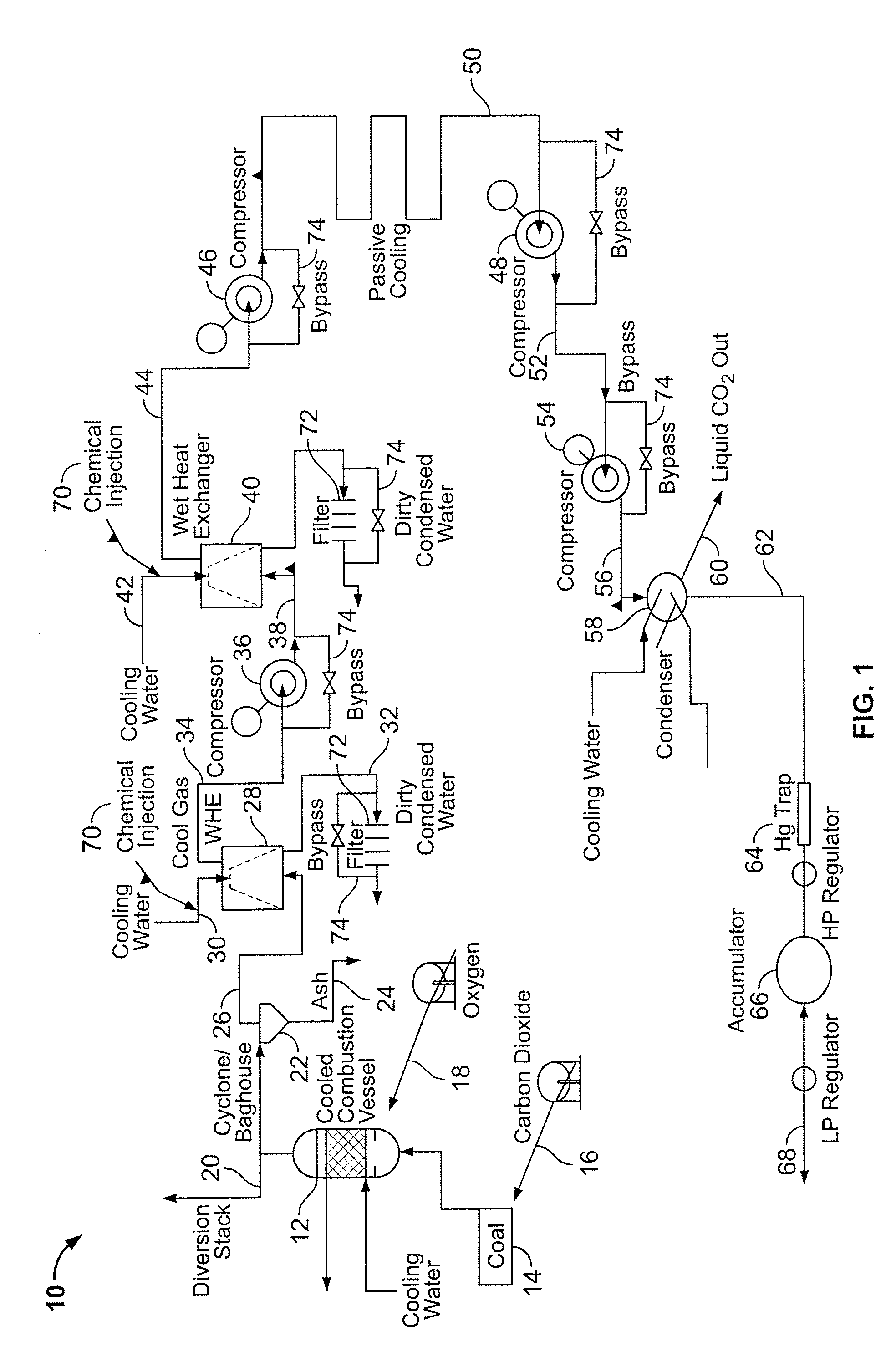 Oxy-fuel combustion with integrated pollution control