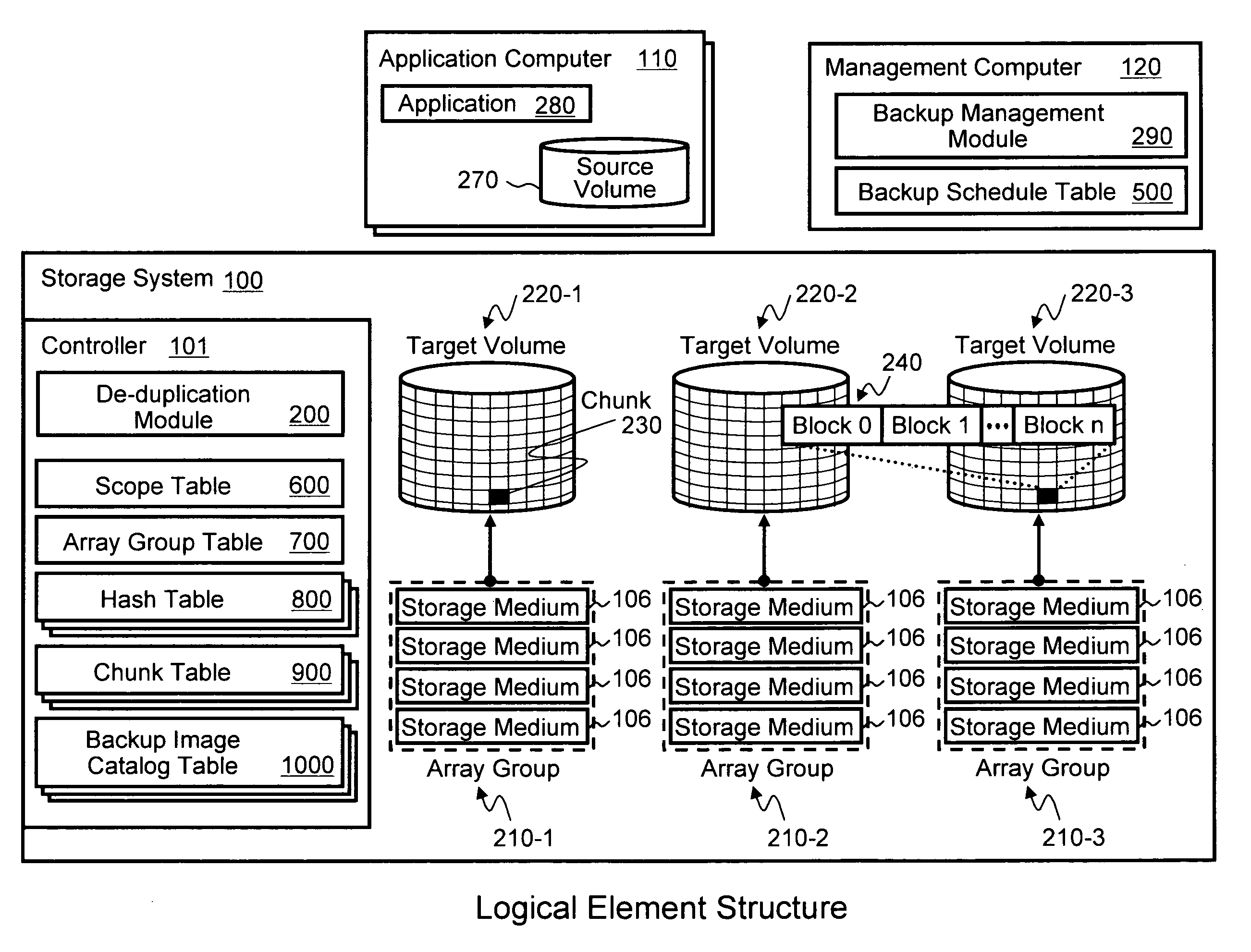 Power efficient data storage with data de-duplication