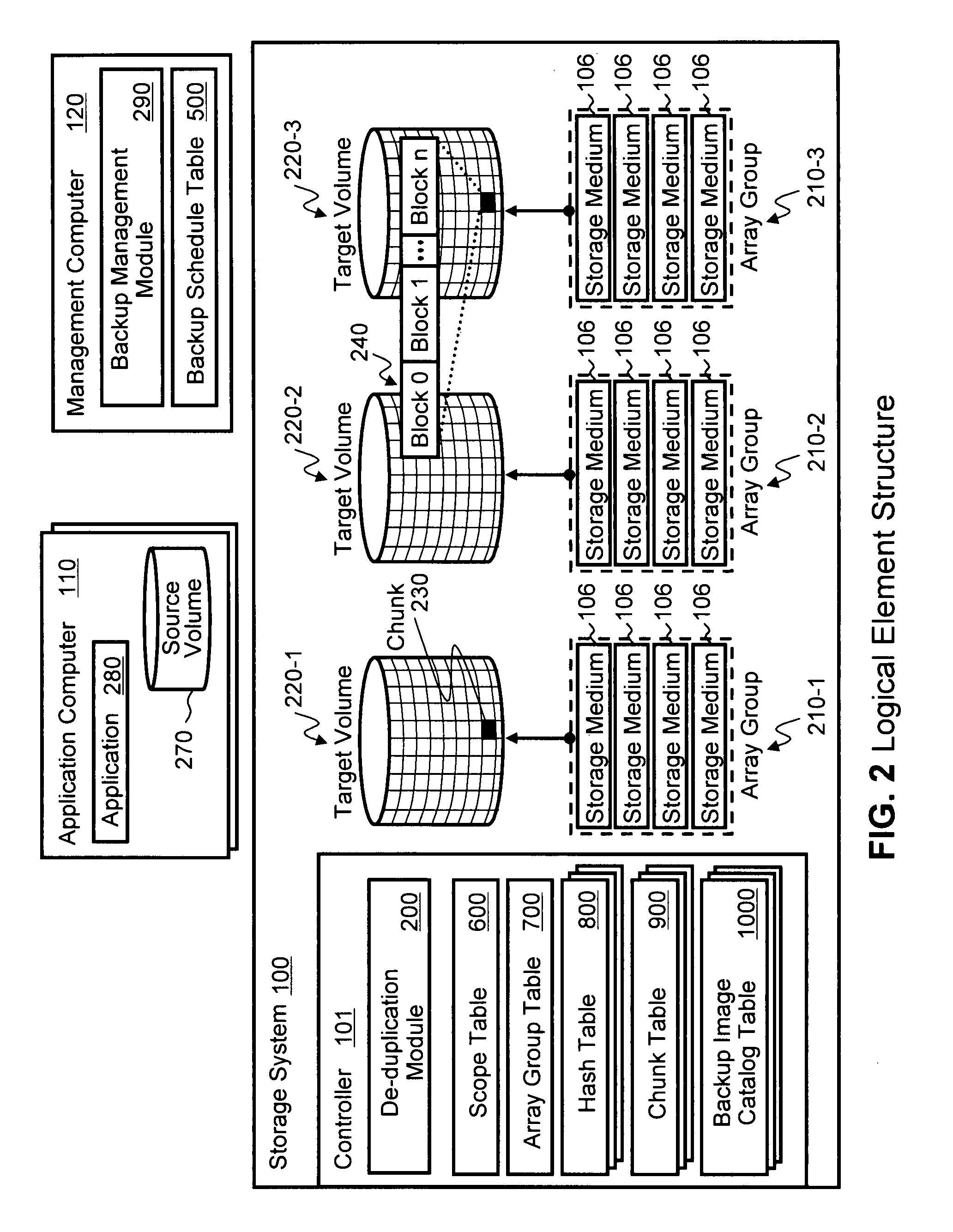 Power efficient data storage with data de-duplication