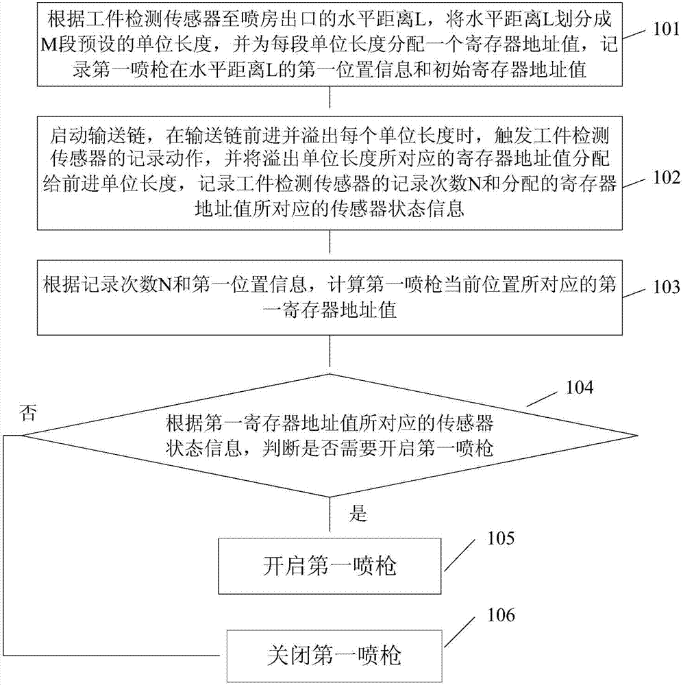 Spray control method and device