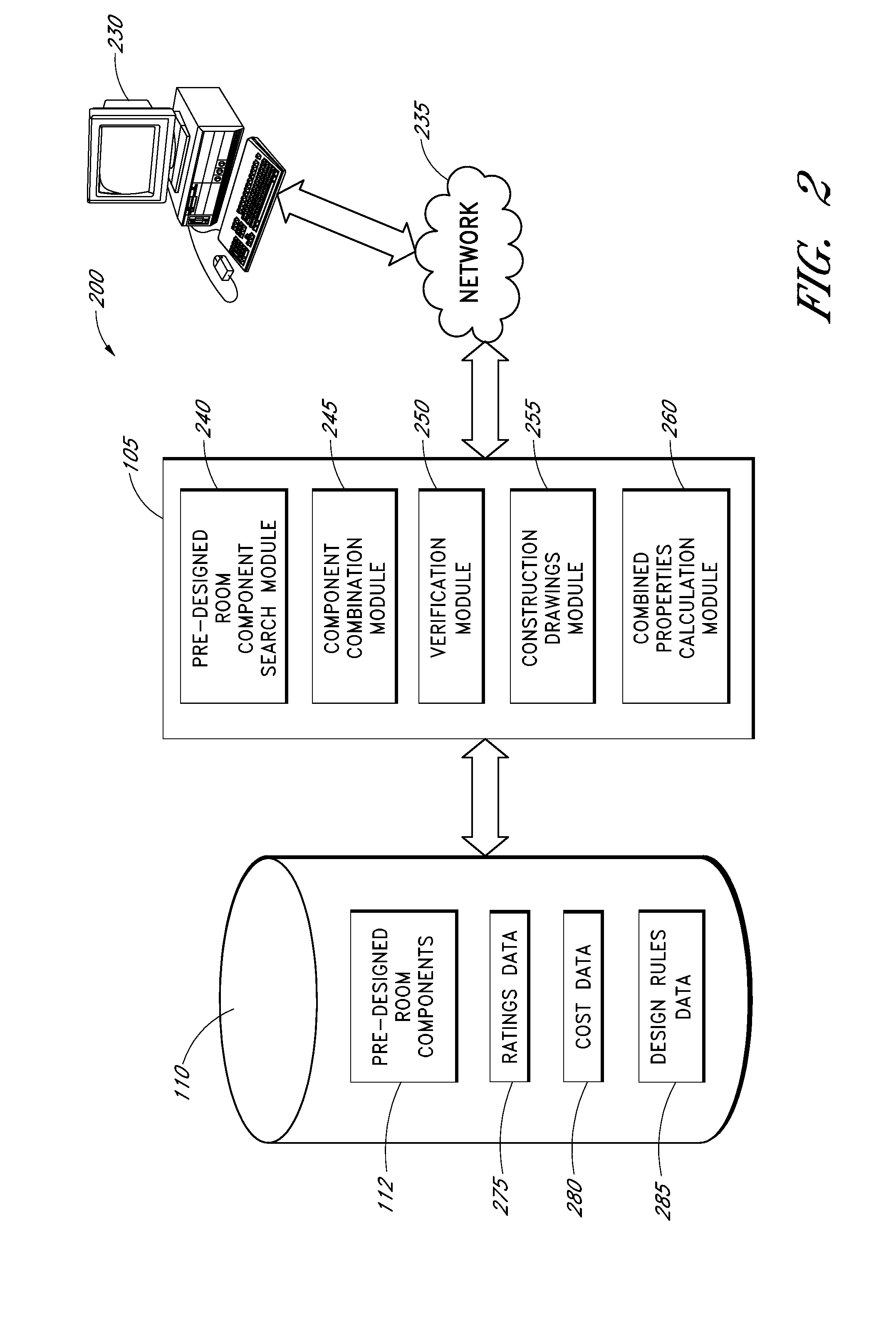 Systems and methods for component-based architecture design